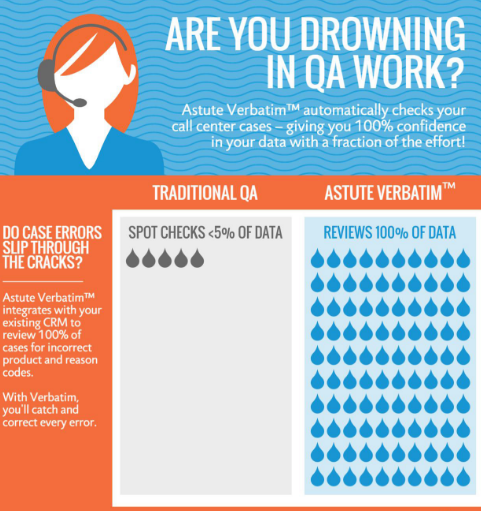 verbatim automated call center qa infographic thumbnail