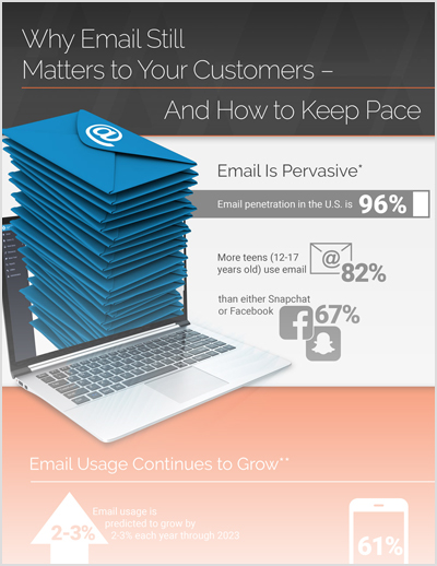 email infographic thumbnail